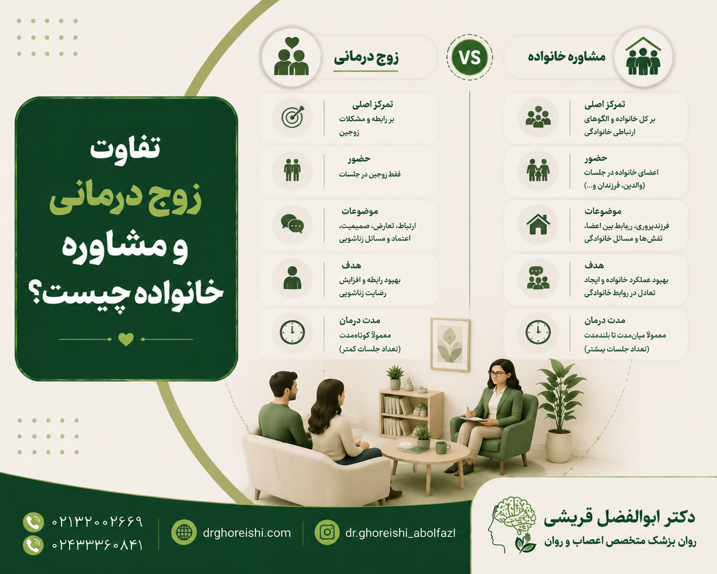 تفاوت زوج درمانی و مشاوره خانواده چیست؟